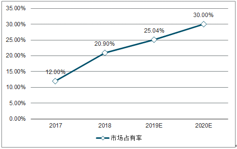 国产加热不燃烧非烟草烟弹日本开卖，AMOOUR茶叶弹上架各大便利店